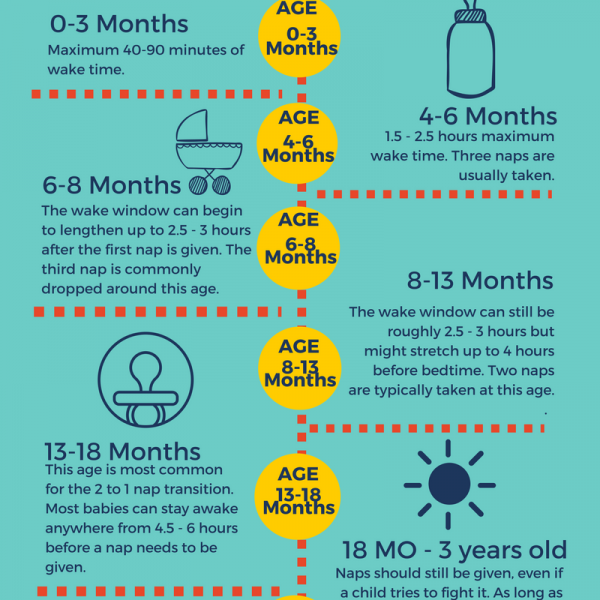 Daytime Wake Windows - Pediatric Sleep Coach - The Cradle Coach
