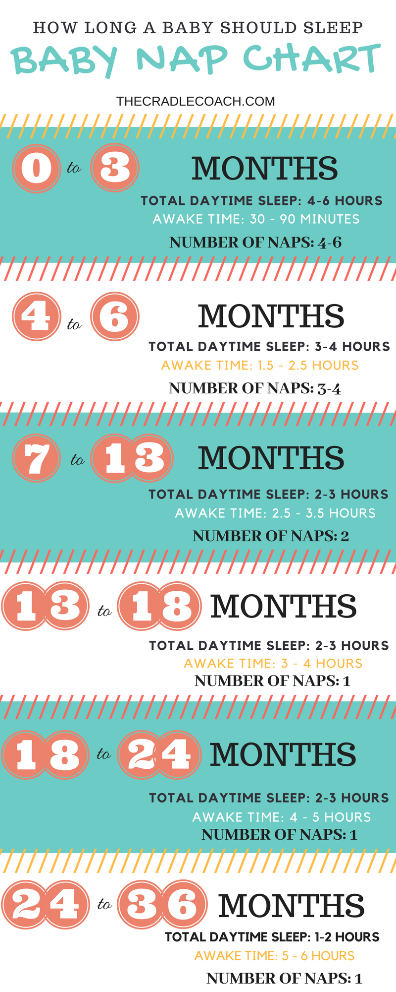 Baby Nap Chart