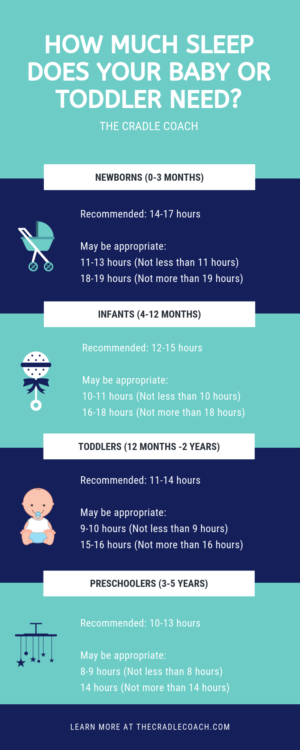 How Much Sleep Does Your Baby or Toddler Need? - Pediatric Sleep Coach ...