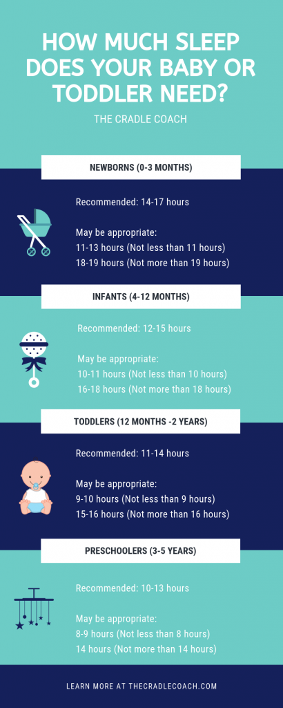 How Much Sleep Does My Child Need? - The Sleep Charity