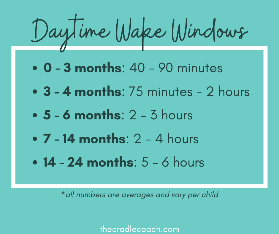 wake-windows-vs-set-schedules-pediatric-sleep-coach-the-cradle-coach